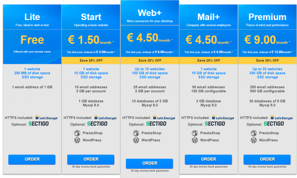 Best France Web Hosting Companies - Trusted French Web Hosting Providers